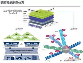 中德美智能制造技术体系的共性需求及其技术服务实现