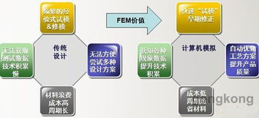 信息化浪潮下的CAE仿真技术 驱动加工制造业智能化升级的核心服务
